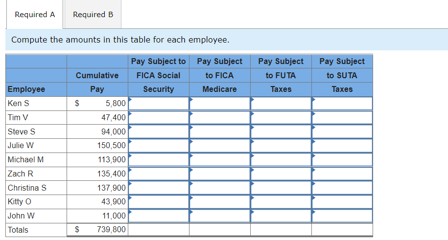 Required A
Required B
Compute the amounts in this table for each employee.
Pay Subject to Pay Subject
Pay Subject
Pay Subject
Cumulative
FICA Social
to FICA
to FUTA
to SUTA
Employee
Pay
Security
Medicare
Таxes
Taxes
Ken S
$
5,800
Tim V
47,400
Steve S
94,000
Julie W
150,500
Michael M
113,900
Zach R
135,400
Christina S
137,900
Kitty O
43,900
John W
11,000
Totals
$
739,800
%24
