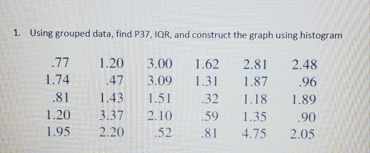 1. Using grouped data, find P37, IQR, and construct the graph using histogram
.77
1.74
.81
1.20
1.95
1.20 3.00
.47
3.09
1.43
1.51
3.37 2.10
2.20
52
1.62 2.81
1.31 1.87
32
1.18
59
1.35
.81
4.75
2.48
.96
1.89
.90
2.05