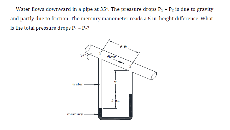 Water flows downward in a pipe at 35⁰°. The pressure drops P₁ - P2 is due to gravity
and partly due to friction. The mercury manometer reads a 5 in. height difference. What
is the total pressure drops P₁ - P₂?
35⁰
water
mercury
flow
5 in.
6 ft.