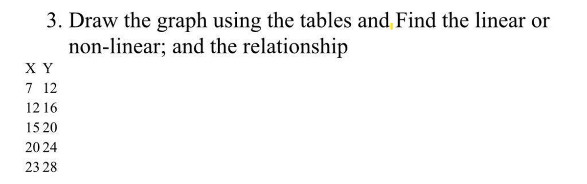 3. Draw the graph using the tables and Find the linear or
non-linear; and the relationship
X Y
7 12
12 16
15 20
20 24
23 28
