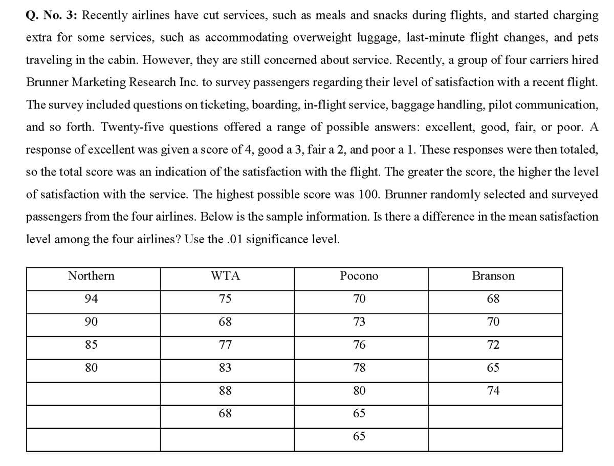 Q. No. 3: Recently airlines have cut services, such as meals and snacks during flights, and started charging
extra for some services, such as accommodating overweight luggage, last-minute flight changes, and pets
traveling in the cabin. However, they are still concerned about service. Recently, a group of four carriers hired
Brunner Marketing Research Inc. to survey passengers regarding their level of satisfaction with a recent flight.
The survey included questions on ticketing, boarding, in-flight service, baggage handling, pilot communication,
and so forth. Twenty-five questions offered a range of possible answers: excellent, good, fair, or poor. A
response of excellent was given a score of 4, good a 3, fair a 2, and poor a 1. These responses were then totaled,
so the total score was an indication of the satisfaction with the flight. The greater the score, the higher the level
of satisfaction with the service. The highest possible score was 100. Brunner randomly selected and surveyed
passengers from the four airlines. Below is the sample information. Is there a difference in the mean satisfaction
level among the four airlines? Use the .01 significance level.
Northern
WTA
Росono
Branson
94
75
70
68
90
68
73
70
85
77
76
72
80
83
78
65
88
80
74
68
65
65
