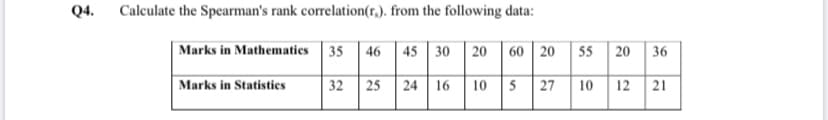 Q4.
Calculate the Spearman's rank correlation(r,). from the following data:
| Marks in Mathematies 35
46
45 30
20
60 20
55
20
36
Marks in Statisties
32
25
16
10
5
27
10
12
21
24
