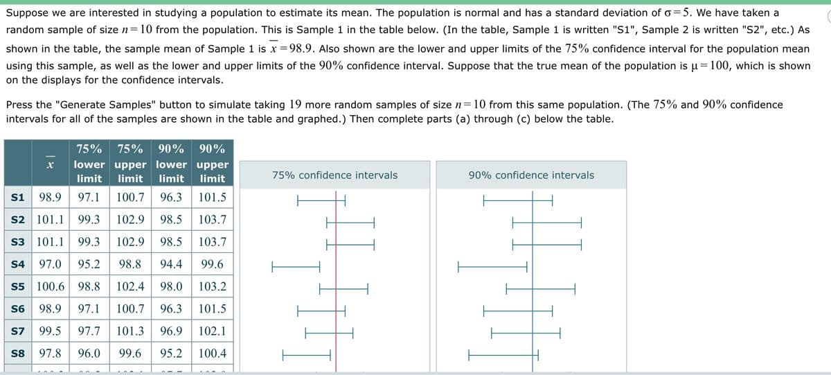 Suppose we are interested in studying a population to estimate its mean. The population is normal and has a standard deviation of a=5. We have taken a
random sample of size n = 10 from the population. This is Sample 1 in the table below. (In the table, Sample 1 is written "S1", Sample 2 is written "S2", etc.) As
shown in the table, the sample mean of Sample 1 is x =98.9. Also shown are the lower and upper limits of the 75% confidence interval for the population mean
using this sample, as well as the lower and upper limits of the 90% confidence interval. Suppose that the true mean of the population is µ = 100, which is shown
on the displays for the confidence intervals.
Press the "Generate Samples" button to simulate taking 19 more random samples of size n = 10 from this same population. (The 75% and 90% confidence
intervals for all of the samples are shown in the table and graphed.) Then complete parts (a) through (c) below the table.
75% 75% 90% 90%
lower upper lower upper
limit limit limit limit
S1 98.9
97.1 100.7 96.3
101.5
S2 101.1 99.3 102.9 98.5 103.7
S3 101.1 99.3 102.9 98.5 103.7
S4 97.0 95.2 98.8 94.4 99.6
S5 100.6 98.8
102.4 98.0 103.2
S6
98.9 97.1 100.7 96.3 101.5
S7 99.5 97.7
101.3 96.9
102.1
S8 97.8 96.0 99.6 95.2 100.4
X
75% confidence intervals
90% confidence intervals