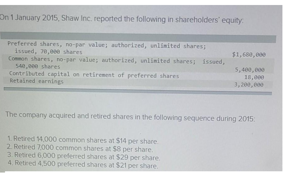 On 1 January 2015, Shaw Inc. reported the following in shareholders' equity:
Preferred shares, no-par value; authorized, unlimited shares;
issued, 70,000 shares
Common shares, no-par value; authorized, unlimited shares; issued,
540,000 shares
Contributed capital on retirement of preferred shares
Retained earnings
$1,680, 000
5,400,000
18,000
3,200,000
The company acquired and retired shares in the following sequence during 2015:
1. Retired 14,000 common shares at $14 per share.
2. Retired 7,000 common shares at $8 per share.
3. Retired 6,000 preferred shares at $29 per share.
4. Retired 4,500 preferred shares at $21 per share.
