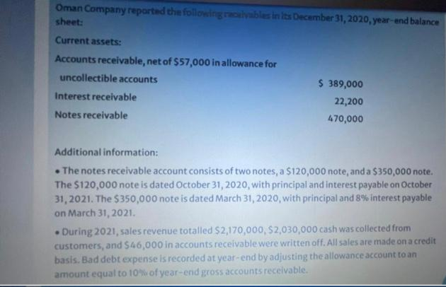 Oman Company reported the following racalyables in Its December 31, 2020, year-end balance
sheet:
Current assets:
Accounts receivable, net of $57,000 in allowance for
uncollectible accounts
$ 389,000
Interest receivable
22,200
Notes receivable
470,000
Additional information:
• The notes receivable account consists of two notes, a $120,000 note, anda $350,000 note.
The $120,000 note is dated October 31, 2020, with principal and interest payable on October
31, 2021. The $350,000 note is dated March 31, 2020, with principal and 8% interest payable
on March 31, 2021.
• During 2021, sales revenue totalled $2,170,000, $2,030,000 cash was collected from
customers, and $46,000 in accounts receivable were written off. All sales are made on a credit
basis. Bad debt expense is recorded at year-end by adjusting the allowance account to an
amount equal to 10% of year-end gross accounts receivable.
