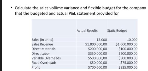 Calculate the sales volüme variance and flexible budget for the company
that the budgeted and actual P&L statement provided for
Actual Results
Static Budget
10.000
$1.000.000,00
$100.000,00
$200.000,00
$300.000,00
$75.000,00
$325.000,00
Sales (in units)
Sales Revenue
15.000
$1.800.000,00
$200.000,00
$350.000,00
$500.000,00
$50.000,00
$700.000,00
Direct Materials
Direct Labor
Variable Overheads
Fixed Overheads
Profit

