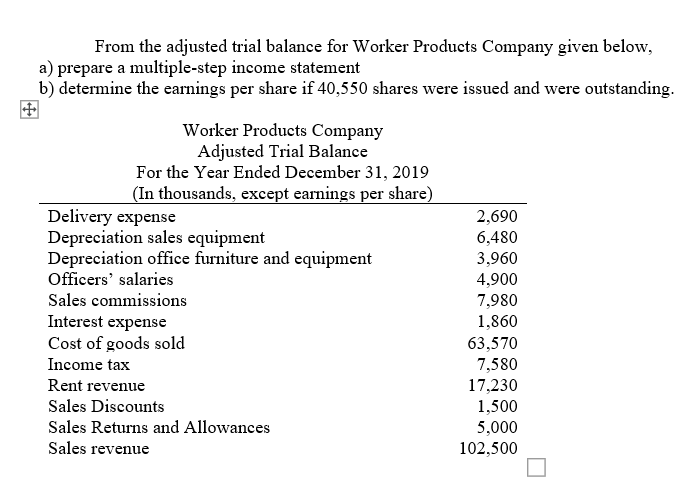 From the adjusted trial balance for Worker Products Company given below,
a) prepare a multiple-step income statement
b) determine the earnings per share if 40,550 shares were issued and were outstanding.
Worker Products Company
Adjusted Trial Balance
For the Year Ended December 31, 2019
(In thousands, except earnings per share)
Delivery expense
Depreciation sales equipment
Depreciation office furniture and equipment
Officers' salaries
2,690
6,480
3,960
4,900
7,980
1,860
Sales commissions
Interest expense
Cost of goods sold
63,570
Income tax
7,580
Rent revenue
17,230
1,500
5,000
102,500
Sales Discounts
Sales Returns and Allowances
Sales revenue
