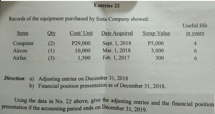 Exercise 22
Records of the equipment purchased by Sinta Company showed:
Useful life
Items
Qty
Cost/ Unit
Date Acquired
Scrap Value
in years
Computer
(2)
P29,000
Sept. 1, 2018
P5,000
4.
Aircon
Mar. 1, 2018
3,000
(1)
(3)
10,000
Airfan
1,500
Feb. 1, 2017
300
Direction: a) Adjusting entries on December 31, 2018
b) Financial position presentation as of December 31, 2018.
Using the data in No. 22 above, give the adjusting entries and the financial position
presentation if the accounting period ends on December 31, 2019.
6 6
