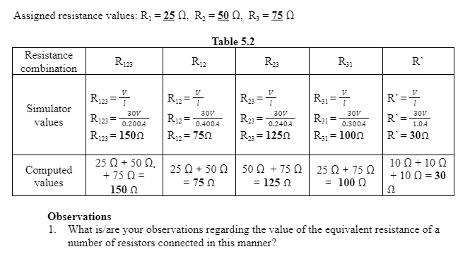 Assigned resistance values: R1 = 25 N, R2 = 50 Q, R; = 75 0
Table 5.2
Resistance
R123
R12
R23
R31
R'
combination
V
V
R123 =
R12=
R3 =7
R33 =
R'==
Simulator
30V
R23=-
30V
30V
30V
30V
R123 =
R12 =
R31=
R'=
1.0A
values
0.200A
0.400A
0.240A
0.300A
R123 = 1500
R12 = 750
R23 = 1250
R31 = 1000
R'= 300
25 Q + 50 Q,
+ 75 Ω-
10 Ω+ 10 Ω
Computed
values
25 Q + 50 Q 50 N + 75 Q | 25 Q + 75 Q
= 125 2
+ 10 Q = 30
= 75 N
= 100 Q
150 n
Observations
1. What is/are your observations regarding the value of the equivalent resistance of a
number of resistors connected in this manner?
