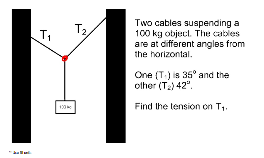 Two cables suspending a
100 kg object. The cables
are at different angles from
the horizontal.
T2,
T1
One (T1) is 35° and the
other (T2) 42°.
Find the tension on T1.
100 kg
** Use Sl units.

