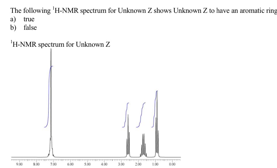 The following 'H-NMR spectrum for Unknown Z shows Unknown Z to have an aromatic ring
a) true
b) false
¹H-NMR spectrum for Unknown Z
9.00
8.00
7.00
6.00
5.00
4.00
3.00
2.00
1.00
0.00