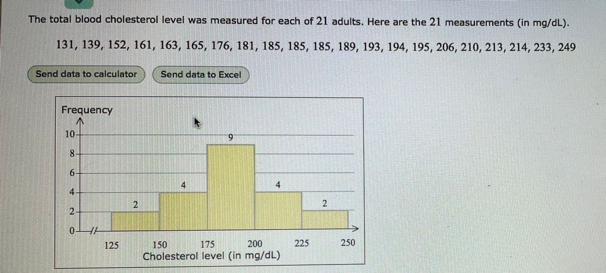 The total blood cholesterol level was measured for each of 21 adults. Here are the 21 measurements (in mg/dL).
131, 139, 152, 161, 163, 165, 176, 181, 185, 185, 185, 189, 193, 194, 195, 206, 210, 213, 214, 233, 249
Send data to calculator
Send data to Excel
Frequency
10+
6.
8.
6-
4
4
4.
2-
0--/-
200
225
250
150
Cholesterol level (in mg/dL)
125
175
2.
寸
2.
