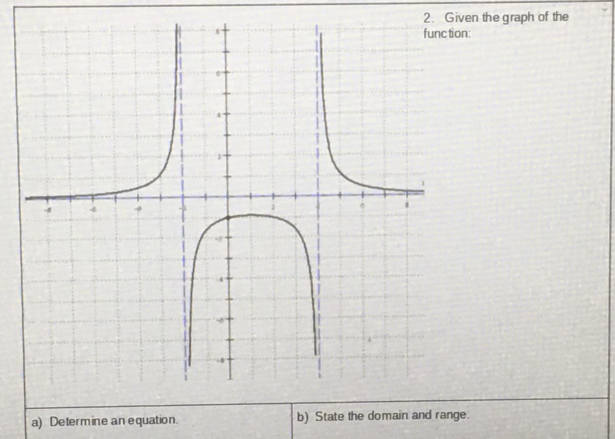 2. Given the graph of the
func tion:
b) State the domain and range.
a) Determine an equation.
