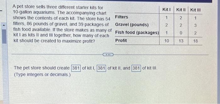 A pet store sells three different starter kits for
10-gallon aquariums. The accompanying chart
shows the contents of each kit. The store has 54
filters, 86 pounds of gravel, and 39 packages of
fish food available. If the store makes as many of
kit I as kits II and III together, how many of each
kit should be created to maximize profit?
***
Filters
Gravel (pounds)
Fish food (packages)
Profit
The pet store should create 381 of kit 1, 381 of kit II, and 381 of kit III.
(Type integers or decimals.)
Kitl
1
2
1
10
Kit II Kit III
2
1
2
3
0
2
13
18