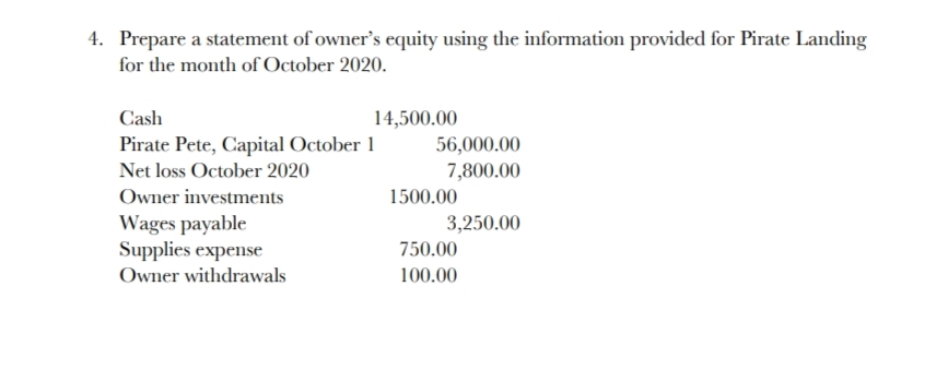 4. Prepare a statement of owner's equity using the information provided for Pirate Landing
for the month of October 2020.
Cash
14,500.00
56,000.00
7,800.00
Pirate Pete, Capital October 1
Net loss October 2020
Owner investments
1500.00
Wages payable
Supplies expense
3,250.00
750.00
Owner withdrawals
100.00
