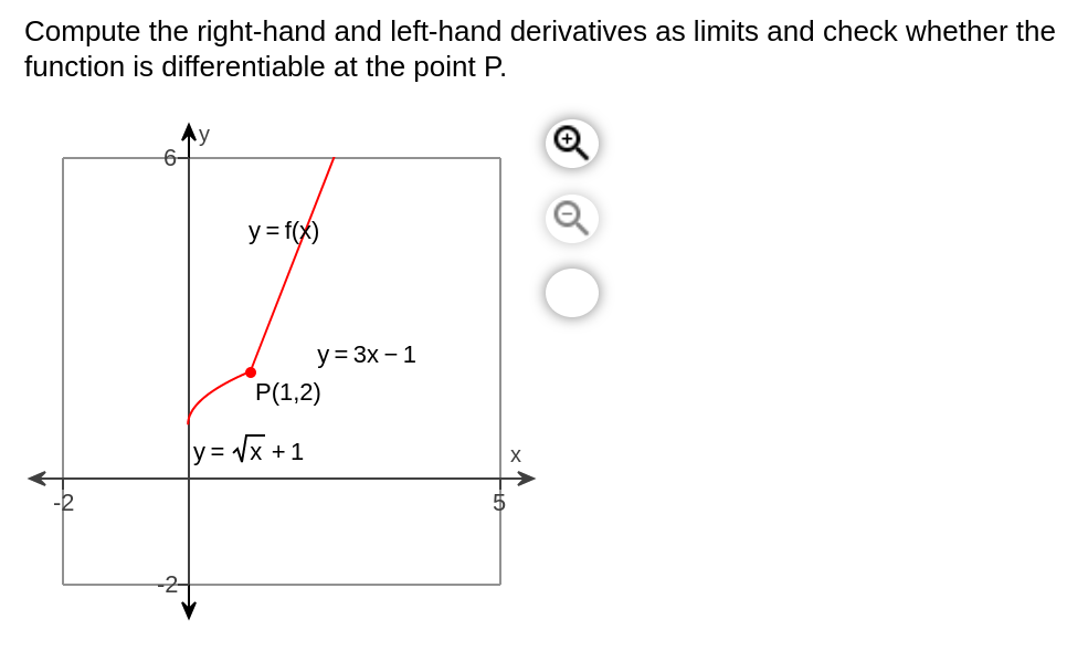 Compute the right-hand and left-hand derivatives as limits and check whether the
function is differentiable at the point P.
Ny
6-
y = f(x)
y = 3x – 1
P(1,2)
y = Vx +1
X
