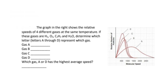 The graph in the right shows the relative
speeds of 4 different gases at the same temperature. If
these gases are H2, O2, C2H2 and H;0, determine which
letter (letters A through D) represent which gas.
Gas A
Gas B
Gas C
Gas D
500 1000 1500 2000 2500
Which gas, A or D has the highest average speed?
Molecular Speed
Relative Number of
Particles
