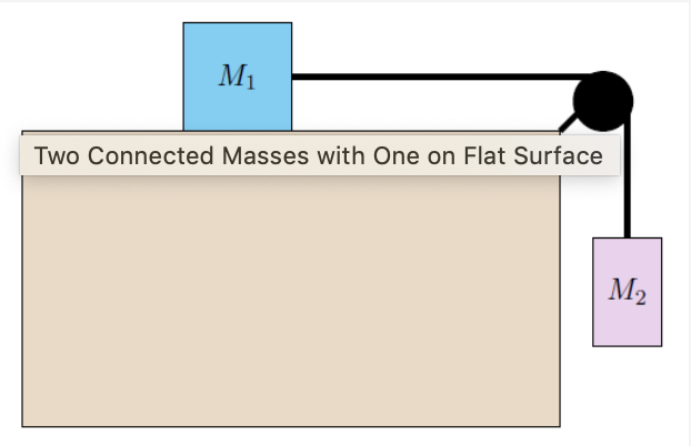 M1
Two Connected Masses with One on Flat Surface
M2
