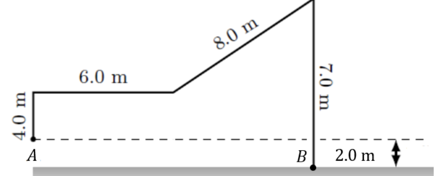8.0 m
6.0 m
А
В
2.0 m
7.0 m
4.0 m
