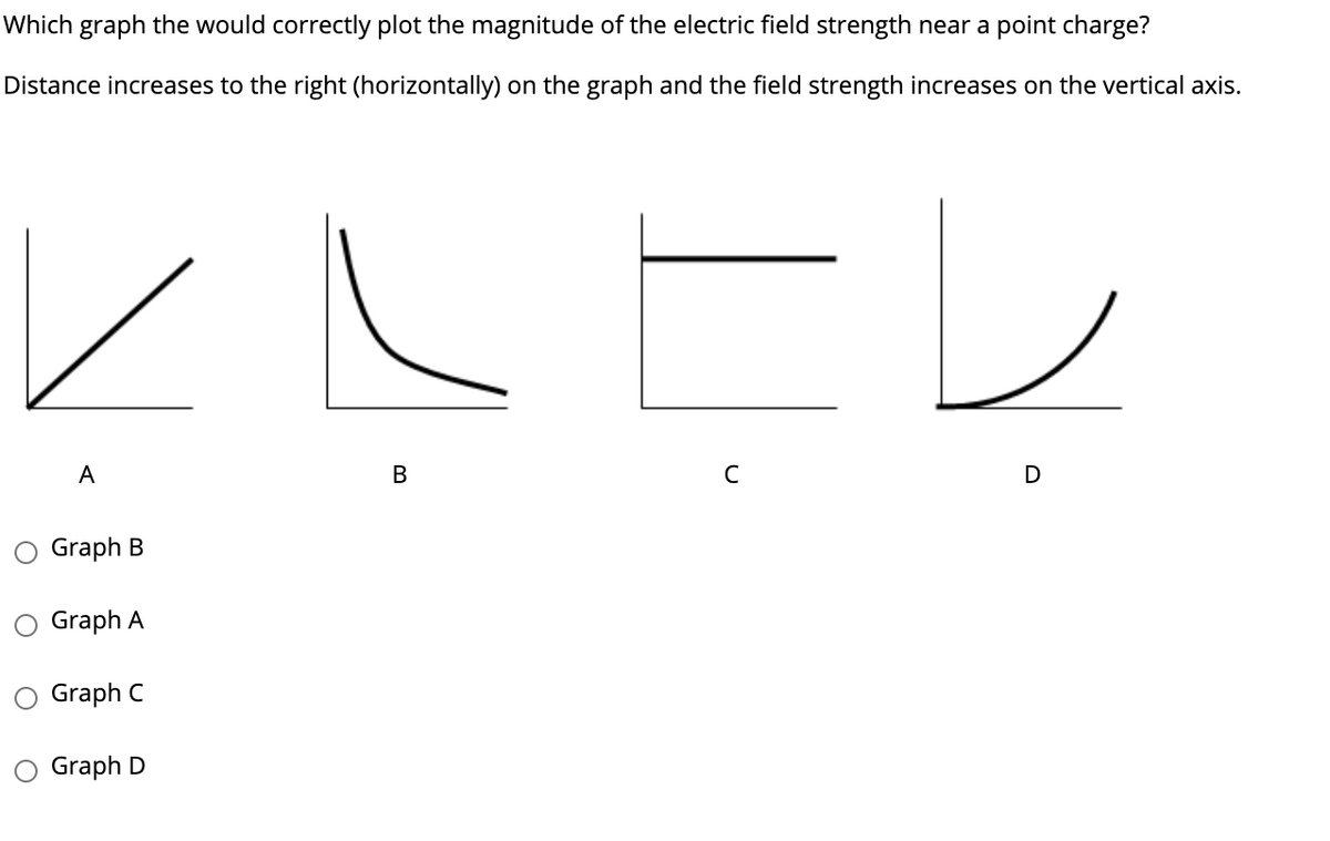 Which graph the would correctly plot the magnitude of the electric field strength near a point charge?
Distance increases to the right (horizontally) on the graph and the field strength increases on the vertical axis.
A
В
C
D
Graph B
Graph A
Graph C
Graph D
