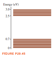 Energy (eV)
3.0-
2.5-
0.7-
0-
FIGURE P29.45
