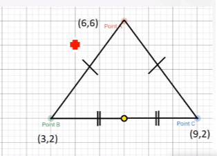 (6,6)
Point
23
Point B
Point C
(9,2)
(3,2)
