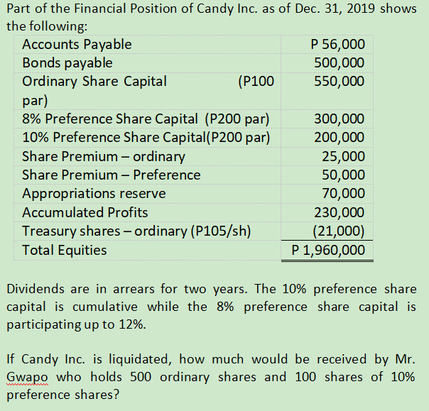 Part of the Financial Position of Candy Inc. as of Dec. 31, 2019 shows
the following:
Accounts Payable
Bonds payable
Ordinary Share Capital
par)
8% Preference Share Capital (P200 par)
10% Preference Share Capital(P200 par)
Р 56,000
500,000
550,000
(P100
300,000
200,000
25,000
50,000
70,000
230,000
(21,000)
P 1,960,000
Share Premium – ordinary
Share Premium – Preference
Appropriations reserve
Accumulated Profits
Treasury shares - ordinary (P105/sh)
Total Equities
Dividends are in arrears for two years. The 10% preference share
capital is cumulative while the 8% preference share capital is
participating up to 12%.
If Candy Inc. is liquidated, how much would be received by Mr.
Gwapo who holds 500 ordinary shares and 100 shares of 10%
preference shares?
