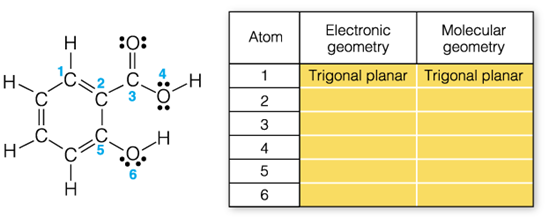 Electronic
Molecular
Atom
:0:
||
geometry
geometry
1
Trigonal planar Trigonal planar
3
4
5
H
2.
CO
4:0:
エーO
