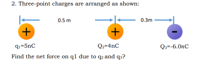 2. Three-point charges are arranged as shown:
0.5 m
0.3m
+
qı=5nC
Q2=4nC
Q3=-6.0nC
Find the net force on q1 due to q2 and q3?
