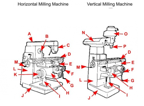 Horizontal Milling Machine
Vertical Milling Machine
B
M.
E
-E
M
-F
K
H
