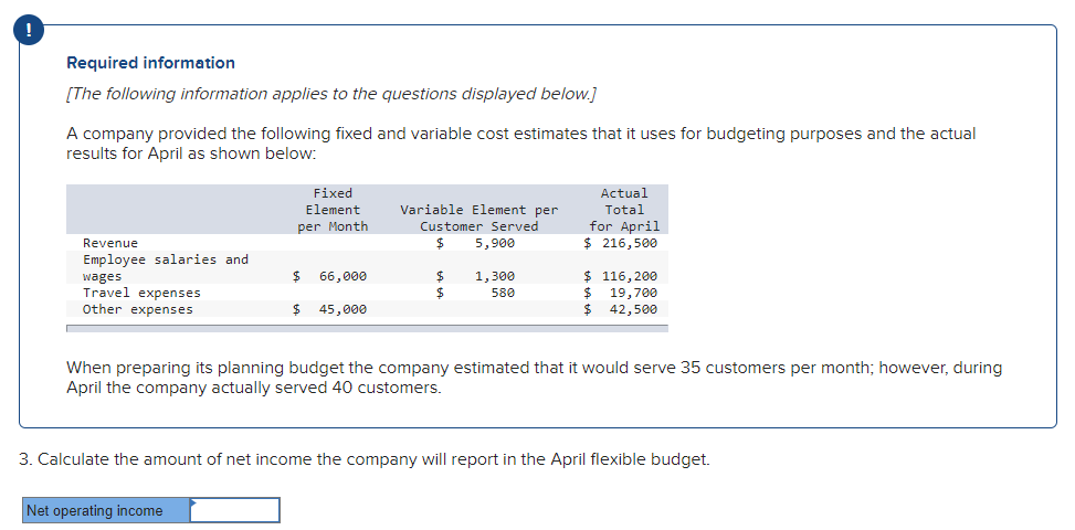 Required information
[The following information applies to the questions displayed below.]
A company provided the following fixed and variable cost estimates that it uses for budgeting purposes and the actual
results for April as shown below:
Fixed
Actual
Variable Element per
Customer Served
5,900
Element
Total
for April
$ 216,500
per Month
Revenue
Employee salaries and
$ 66,000
$ 116,200
$ 19,700
$ 42,500
1,300
wages
Travel expenses
Other expenses
580
$
45,000
When preparing its planning budget the company estimated that it would serve 35 customers per month; however, during
April the company actually served 40 customers.
3. Calculate the amount of net income the company will report in the April flexible budget.
Net operating income
