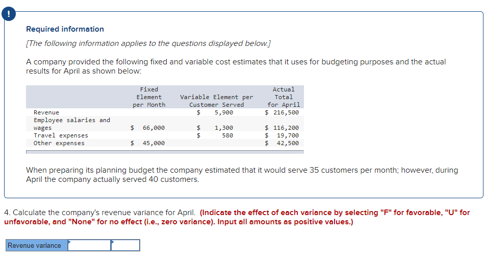 Required information
[The following information applies to the questions displayed below.]
A company provided the following fixed and variable cost estimates that it uses for budgeting purposes and the actual
results for April as shown below:
Fixed
Actual
Variable Element per
Customer Served
Total
for April
$ 216,500
Element
per Month
Revenue
5,900
Employee salaries and
$ 116,200
24
19,700
$ 42,500
66,000
1,300
wages
Travel expenses
$4
580
Other expenses
$ 45,000
When preparing its planning budget the company estimated that it would serve 35 customers per month; however, during
April the company actually served 40 customers.
4. Calculate the company's revenue variance for April. (Indicate the effect of each variance by selecting "F" for favorable, "U" for
unfavorable, and "None" for no effect (i.e., zero variance). Input all amounts as positive values.)
Revenue variance
