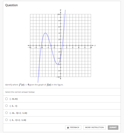 Question
Identify where f'(z) < Ogiven the graph of f(z) in the figure.
Select the correct answer below:
O ( 0)
O (-1)
O (0-5)u(-1,)
O (5,-1)u(-1,x)
FEEDBACK
MORE INSTRUCTION
SUBMIT
