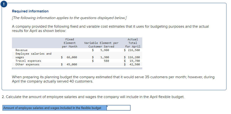Required information
[The following information applies to the questions displayed below.]
A company provided the following fixed and variable cost estimates that it uses for budgeting purposes and the actual
results for April as shown below:
Fixed
Element
Actual
Total
for April
$ 216,500
Variable Element per
per Month
Customer Served
Revenue
5,900
Employee salaries and
$ 116,200
$ 19,700
$4
wages
66,000
1,300
Travel expenses
$
580
Other expenses
45,000
42,500
When preparing its planning budget the company estimated that it would serve 35 customers per month; however, during
April the company actually served 40 customers.
2. Calculate the amount of employee salaries and wages the company will include in the April flexible budget.
Amount of employee salaries and wages included in the flexible budget
