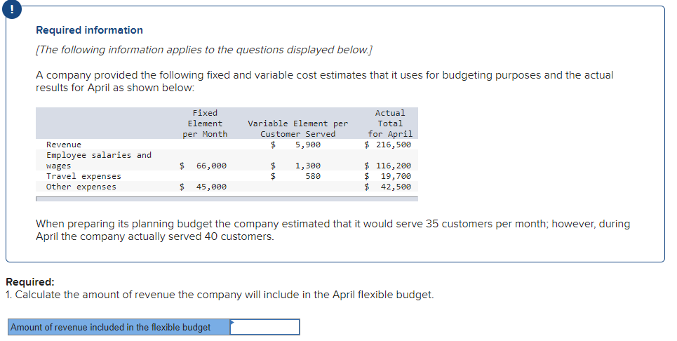 Required information
[The following information applies to the questions displayed below.]
A company provided the following fixed and variable cost estimates that it uses for budgeting purposes and the actual
results for April as shown below:
Fixed
Actual
Variable Element per
Total
for April
$ 216,500
Element
per Month
Customer Served
Revenue
5,900
Employee salaries and
24
$
$ 116,200
$ 19,700
$ 42,500
66,000
1,300
wages
Travel expenses
580
Other expenses
45,000
When preparing its planning budget the company estimated that it would serve 35 customers per month; however, during
April the company actually served 40 customers.
Required:
1. Calculate the amount of revenue the company will include in the April flexible budget.
Amount of revenue included in the flexible budget
