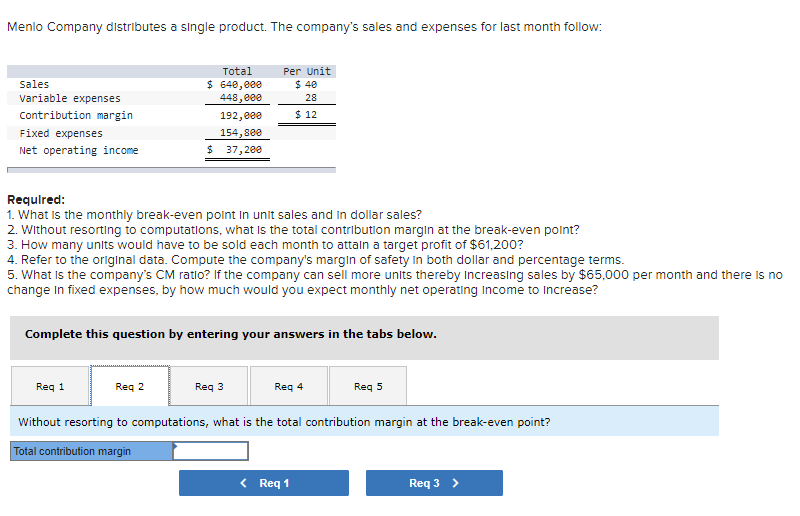 Menlo Company distributes a single product. The company's sales and expenses for last month follow:
Total
Per Unit
Sales
$ 640,000
$ 40
variable expenses
448, eee
28
Contribution margin
192,000
$ 12
Fixed expenses
154,800
Net operating income
37,200
Requlred:
1. What Is the monthly break-even polnt In unit sales and in dollar sales?
2. Without resorting to computations, what Is the total contribution margin at the break-even polnt?
3. How many units would have to be sold each month to attaln a target profit of $61,200?
4. Refer to the orliginal data. Compute the company's margin of safety In both dollar and percentage terms.
5. What Is the company's CM ratlo? If the company can sell more units thereby Increasing sales by $65,000 per month and there is no
change In fixed expenses, by how much would you expect monthly net operating Income to Increase?
Complete this question by entering your answers in the tabs below.
Req 1
Req 2
Req 3
Reg 4
Reg 5
Without resorting to computations, what is the total contribution margin at the break-even point?
Total contribution margin
< Req 1
Req 3 >
