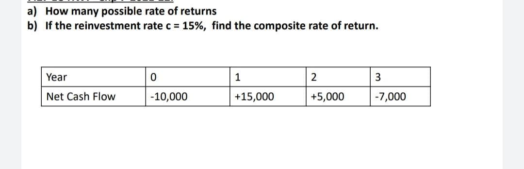 a) How many possible rate of returns
b) If the reinvestment ratec 15%, find the composite rate of return.
Year
1
Net Cash Flow
-10,000
+15,000
+5,000
-7,000
