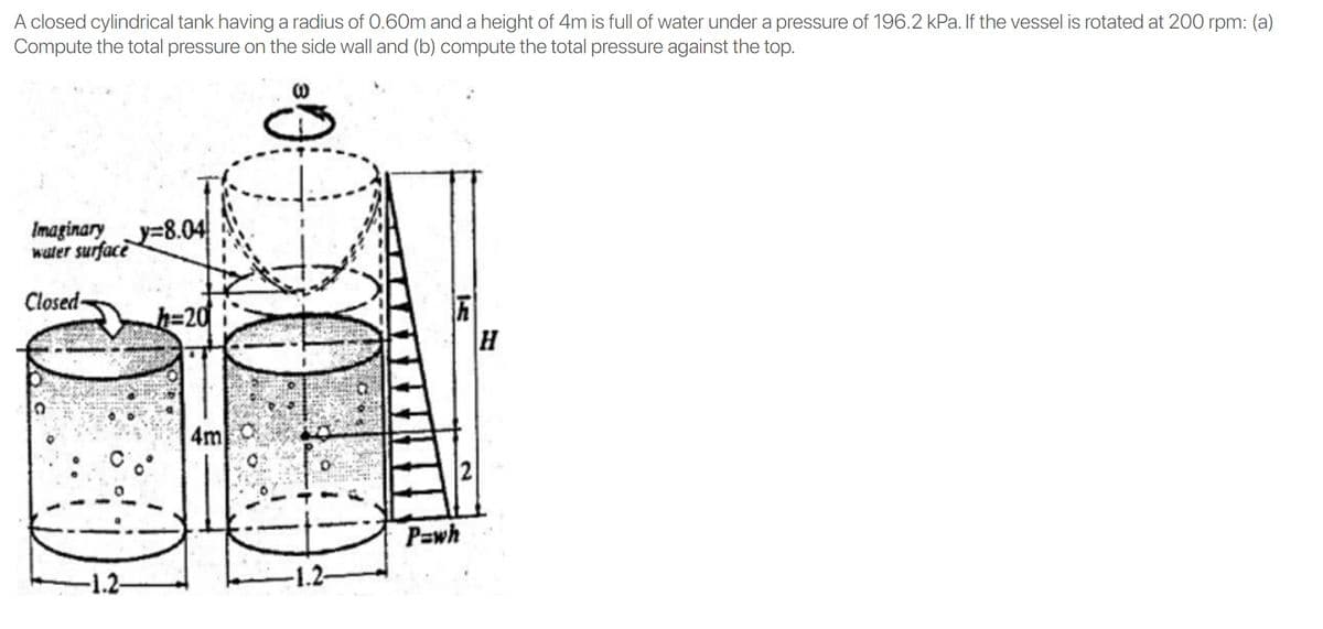 A closed cylindrical tank having a radius of 0.60m and a height of 4m is full of water under a pressure of 196.2 kPa. If the vessel is rotated at 200 rpm: (a)
Compute the total pressure on the side wall and (b) compute the total pressure against the top.
Imaginaryy=8.04
water surface
Closed-
h=2d
4m
Pawh
-1.2-
-1.2-
2.
