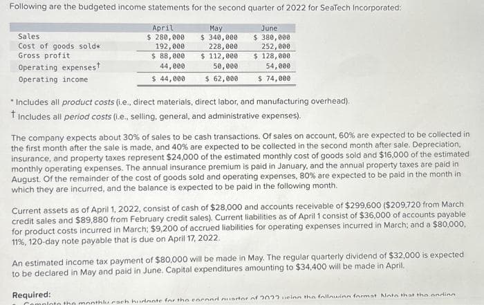 Following are the budgeted income statements for the second quarter of 2022 for SeaTech Incorporated:
Sales
Cost of goods sold*
Gross profit
Operating expensest
Operating income
April
$ 280,000
192,000
$ 88,000
44,000
$ 44,000
May
$ 340,000
228,000
$ 112,000
50,000
$ 62,000
June
$ 380,000
252,000
$ 128,000.
54,000
$ 74,000
* Includes all product costs (i.e., direct materials, direct labor, and manufacturing overhead).
† Includes all period costs (i.e., selling, general, and administrative expenses).
The company expects about 30% of sales to be cash transactions. Of sales on account, 60% are expected to be collected in
the first month after the sale is made, and 40% are expected to be collected in the second month after sale. Depreciation,
insurance, and property taxes represent $24,000 of the estimated monthly cost of goods sold and $16,000 of the estimated
monthly operating expenses. The annual insurance premium is paid in January, and the annual property taxes are paid in
August. Of the remainder of the cost of goods sold and operating expenses, 80% are expected to be paid in the month in
which they are incurred, and the balance is expected to be paid in the following month.
Current assets as of April 1, 2022, consist of cash of $28,000 and accounts receivable of $299,600 ($209,720 from March
credit sales and $89,880 from February credit sales). Current liabilities as of April 1 consist of $36,000 of accounts payable
for product costs incurred in March; $9,200 of accrued liabilities for operating expenses incurred in March; and a $80,000,
11%, 120-day note payable that is due on April 17, 2022.
An estimated income tax payment of $80,000 will be made in May. The regular quarterly dividend of $32,000 is expected
to be declared in May and paid in June. Capital expenditures amounting to $34,400 will be made in April.
Required:
Complete the monthly rach hudente for the cocond auarter of 2022 einn the following format Note that the ending