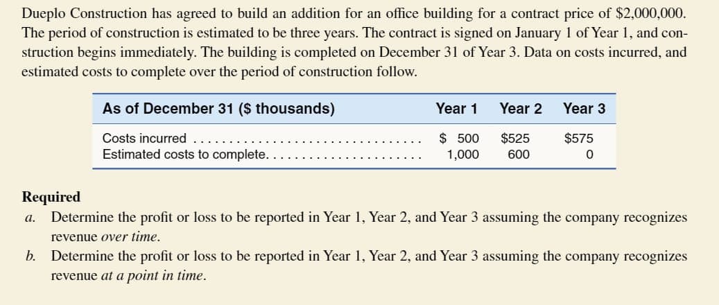 Dueplo Construction has agreed to build an addition for an office building for a contract price of $2,000,000.
The period of construction is estimated to be three years. The contract is signed on January 1 of Year 1, and con-
struction begins immediately. The building is completed on December 31 of Year 3. Data on costs incurred, and
estimated costs to complete over the period of construction follow.
As of December 31 ($ thousands)
Costs incurred
Estimated costs to complete.
b.
Year 1
$ 500
1,000
Year 2
$525
600
Year 3
$575
0
Required
a. Determine the profit or loss to be reported in Year 1, Year 2, and Year 3 assuming the company recognizes
revenue over time.
Determine the profit or loss to be reported in Year 1, Year 2, and Year 3 assuming the company recognizes
revenue at a point in time.