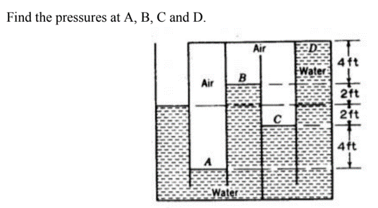 Find the pressures at A, B, C and D.
Air
4ft
Water
B
Air
2ft
21t
C
4ft
A
Water
