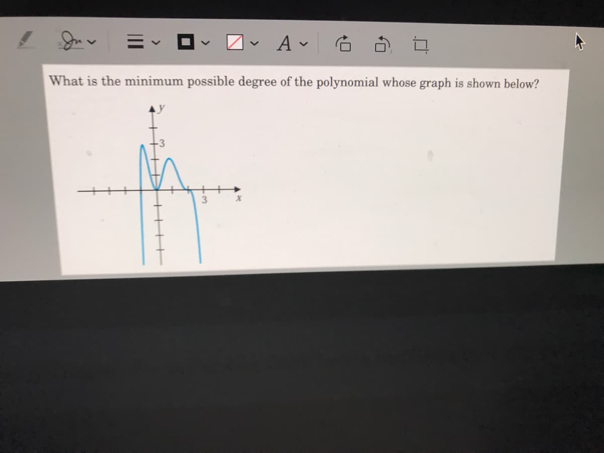 ミッロ
合 ロ
What is the minimum possible degree of the polynomial whose graph is shown below?
3
