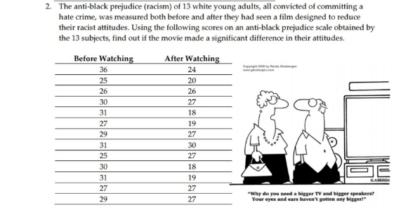 2. The anti-black prejudice (racism) of 13 white young adults, all convicted of committing a
hate crime, was measured both before and after they had seen a film designed to reduce
their racist attitudes. Using the following scores on an anti-black prejudice scale obtained by
the 13 subjects, find out if the movie made a significant difference in their attitudes.
Before Watching
After Watching
36
24
25
20
26
26
30
27
31
18
27
19
29
27
31
30
25
27
30
18
DE
31
19
BLASBERGEN
27
27
29
27
"Why do you need a bigger TV and bigger speakers?
Your eyes and ears haven't gotten any bigger!"