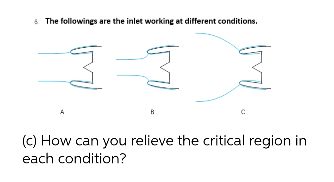 6. The followings are the inlet working at different conditions.
A
B
(c) How can you relieve the critical region in
each condition?
