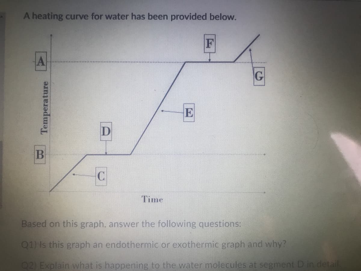 A heating curve for water has been provided below.
F
A
G
E
D
Time
Based on this graph, answer the following questions:
Q1) Is this graph an endothermic or exothermic graph and why?
Q2) Explain what is happening to the water molecules at segment D in detail.
Temperature
