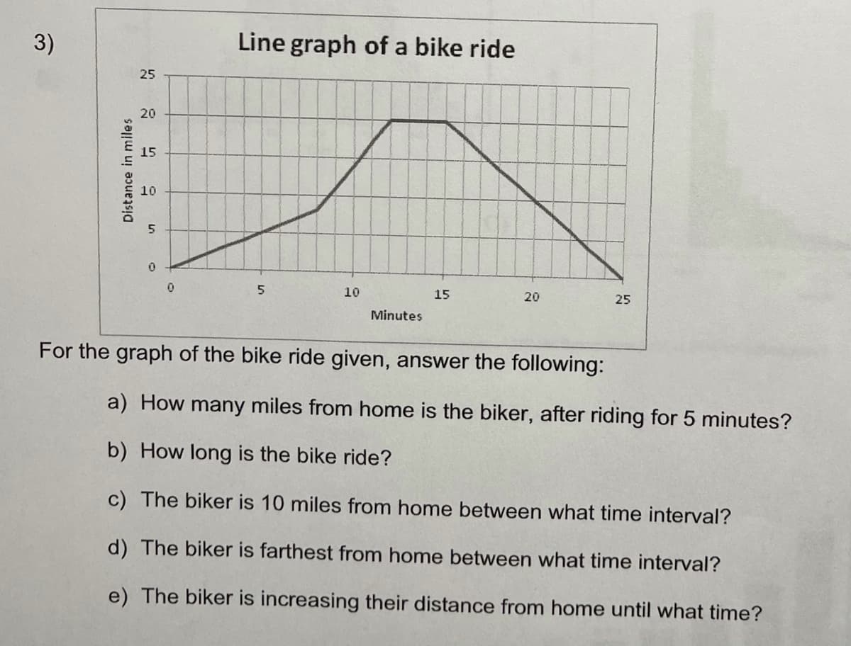 3)
Line graph of a bike ride
25
10
10
15
20
25
Minutes
For the graph of the bike ride given, answer the following:
a) How many miles from home is the biker, after riding for 5 minutes?
b) How long is the bike ride?
c) The biker is 10 miles from home between what time interval?
d) The biker is farthest from home between what time interval?
e) The biker is increasing their distance from home until what time?
Distance in miles
20
