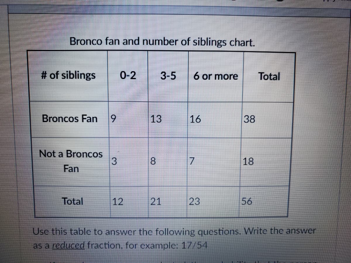 Bronco fan and number of siblings chart.
# of siblings
0-2
3-5
6 or more
Total
Broncos Fan
6.
|13
16
38
Not a Broncos
8.
7.
18
Fan
Total
12
21
23
56
Use this table to answer the following questions. Write the answer
as a reduced fraction, for example: 17/54
