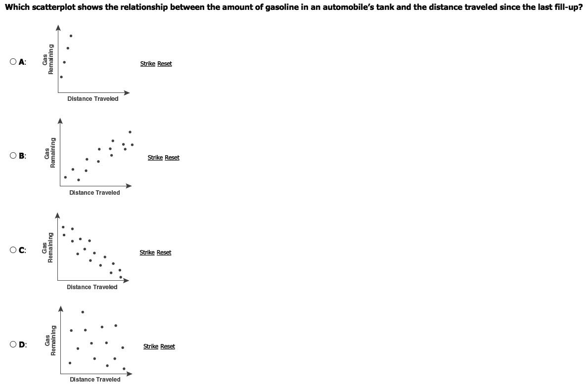 Which scatterplot shows the relationship between the amount of gasoline in an automobile's tank and the distance traveled since the last fill-up?
O A:
Strike Reset
Distance Traveled
O B:
Strike Reset
Distance Traveled
C:
Strike Reset
Distance Traveled
OD:
Strike Reset
Distance Traveled
Bemaining
Remaining
Remaining
