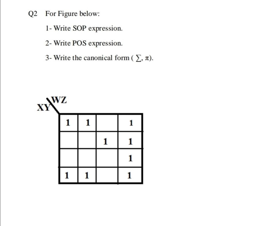 Q2 For Figure below:
1- Write SOP expression.
2- Write POS expression.
3- Write the canonical form ( E, n).
WZ
1
1
1
1
1
1
1
