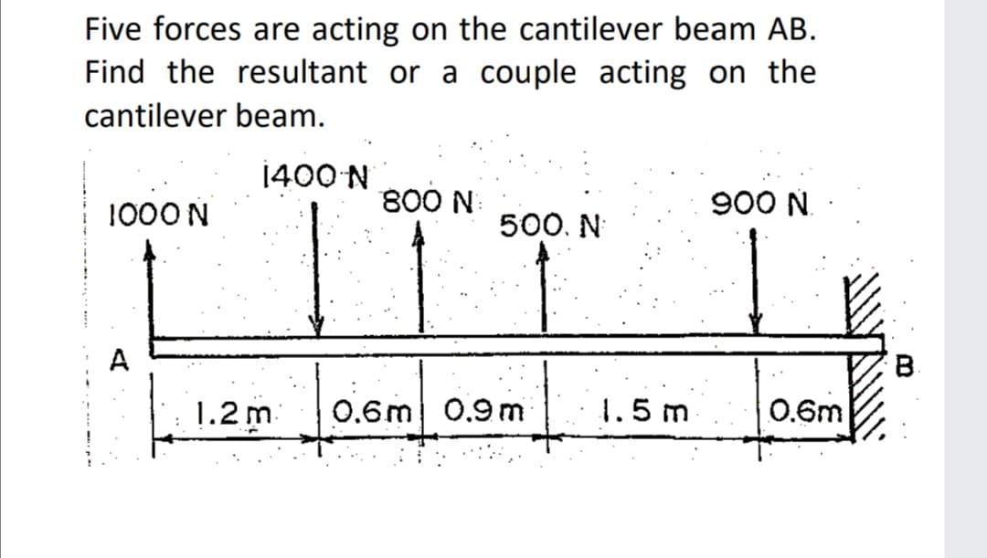 Five forces are acting on the cantilever beam AB.
Find the resultant or a couple acting on the
cantilever beam.
1400 N
ITT
800 N
900 N.
1000 N
500. N
A
1.2 m
0.6m 0.9 m
1.5 m
0.6m
